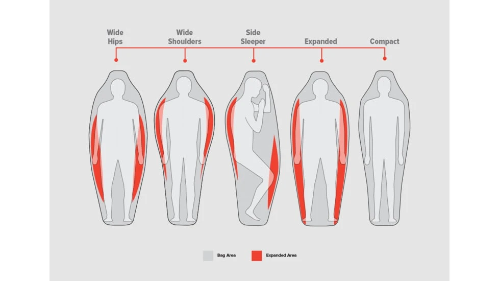 Big Agnes Torchlight 20, 600 Downtek Sleeping Bag - Image 9